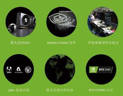 設計師必看 普通游戲顯卡也能高效設計，只需安裝Studio驅動！