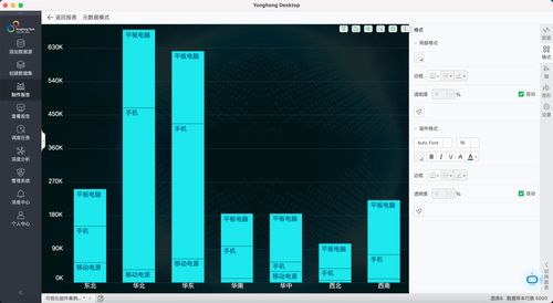數(shù)據(jù)驅(qū)動(dòng)決策 一款能頂半個(gè)BI團(tuán)隊(duì)的高效工具，大佬力薦體驗(yàn)